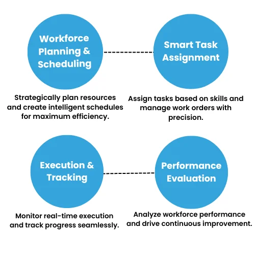 workforce planning scheduling